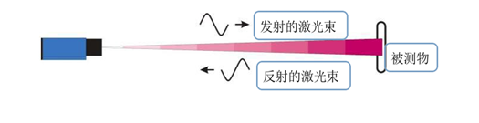 自動化監(jiān)測 自動化監(jiān)測